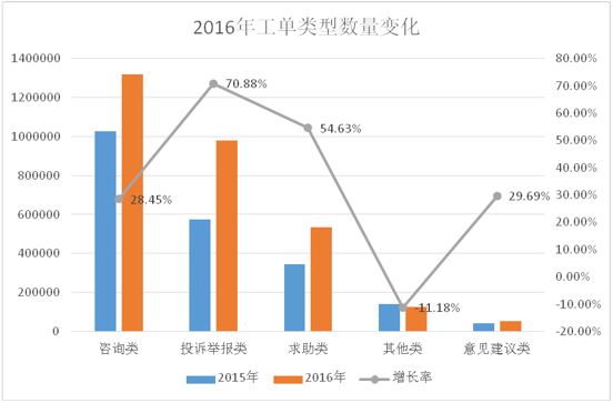 清未全国人口_第七次全国人口普查(2)