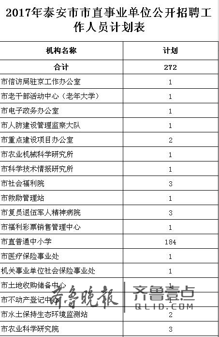 宜春事业单位报名人口_2016江西宜春公路管理局下属事业单位招考报名人数统计(2)