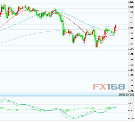 特朗普登基大典在即 黄金上涨或重演历史行情