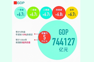 新中国70年gdp增长曲线_50年中美GDP对比 1970年中国GDP为美国的8.6 ,如今呢 有何变化(2)