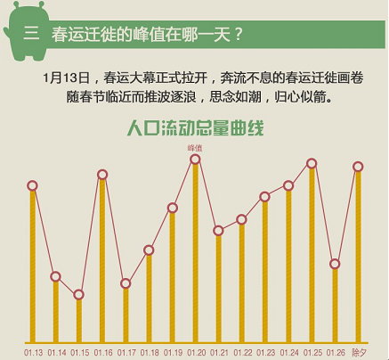 春节人口迁徙数量_抢房大战再现,深圳楼市逆转 想多了(2)