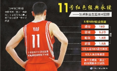 火箭退役姚明11号球衣