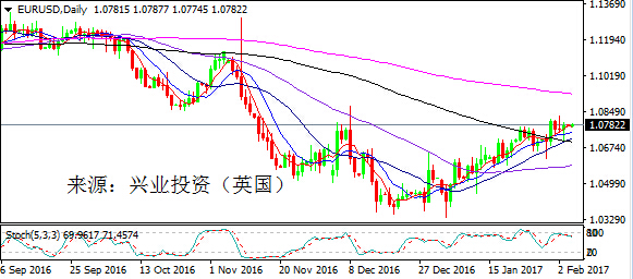 兴业投资:薪资不佳添非农败笔 美元震荡澳纽续
