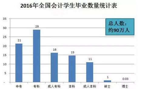 会计四大假设