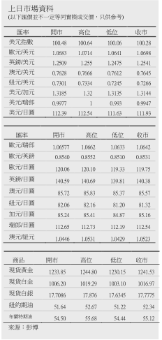 东亚银行:纽西兰联储维持利率不变,但唱淡纽元