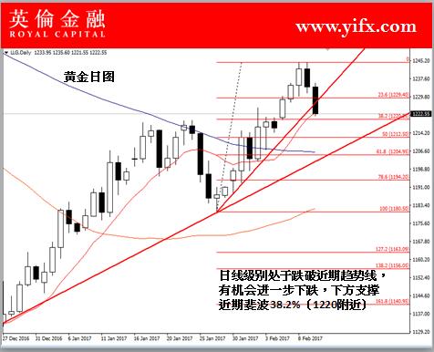 英伦金融: 今日黄金投资行情走势分析及专家盘