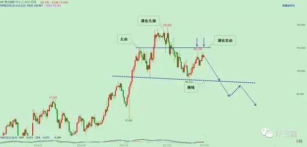 许亚鑫 0223:美元多周期共振,精准抄底欧元!