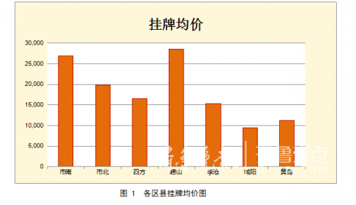 人均超过60平方交税_电线平方与功率对照表