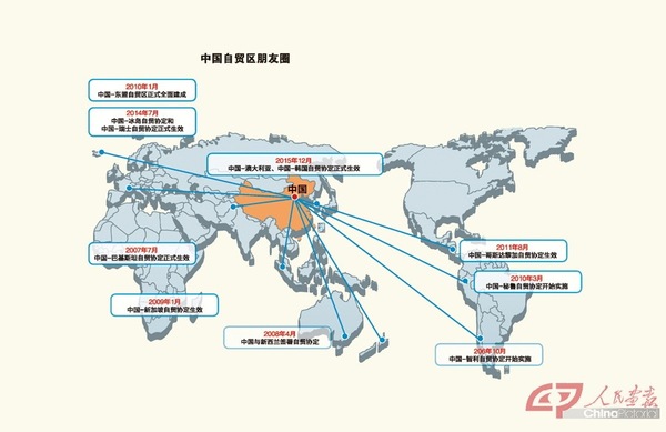 中国自贸区:探索改革开放的新路径