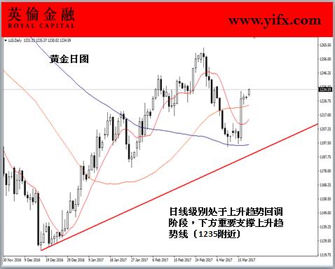 英伦金融: 今日黄金价格行情分析及专家入市操