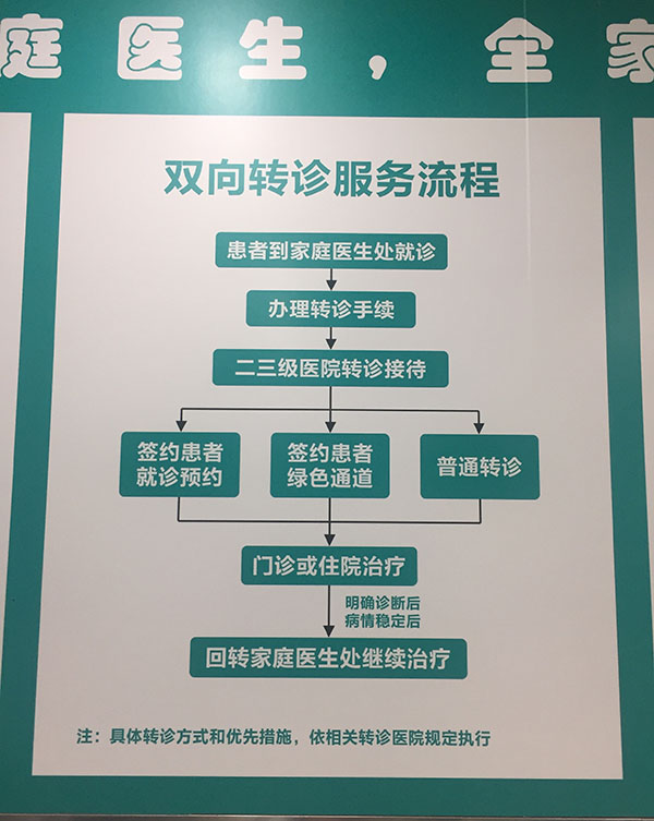 上海创新家庭医生制度:对接三甲医院专家团队