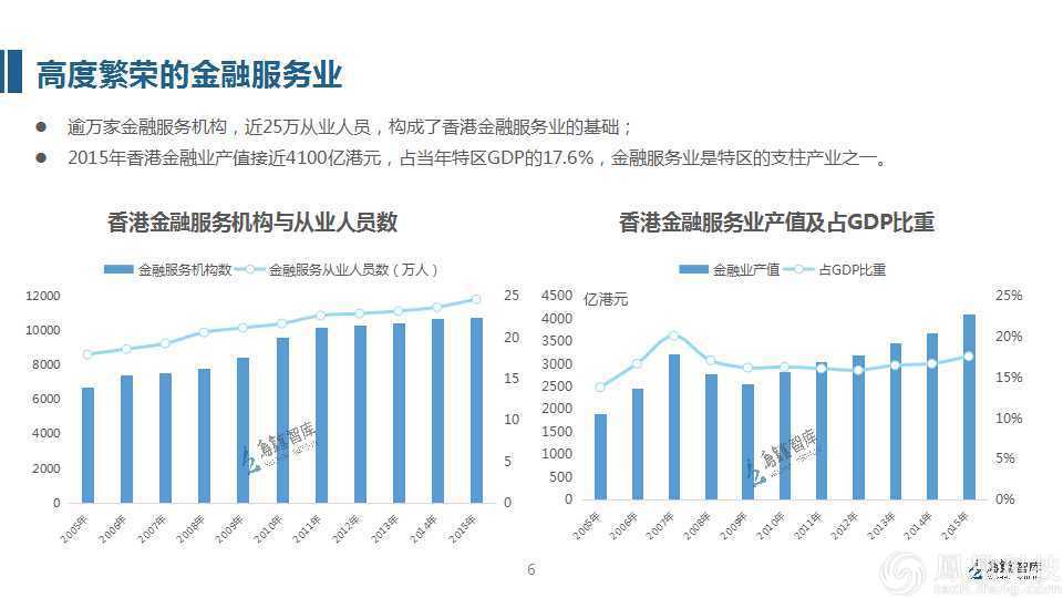 厦门2020金融行业GDP占厦门_厦门大学(2)