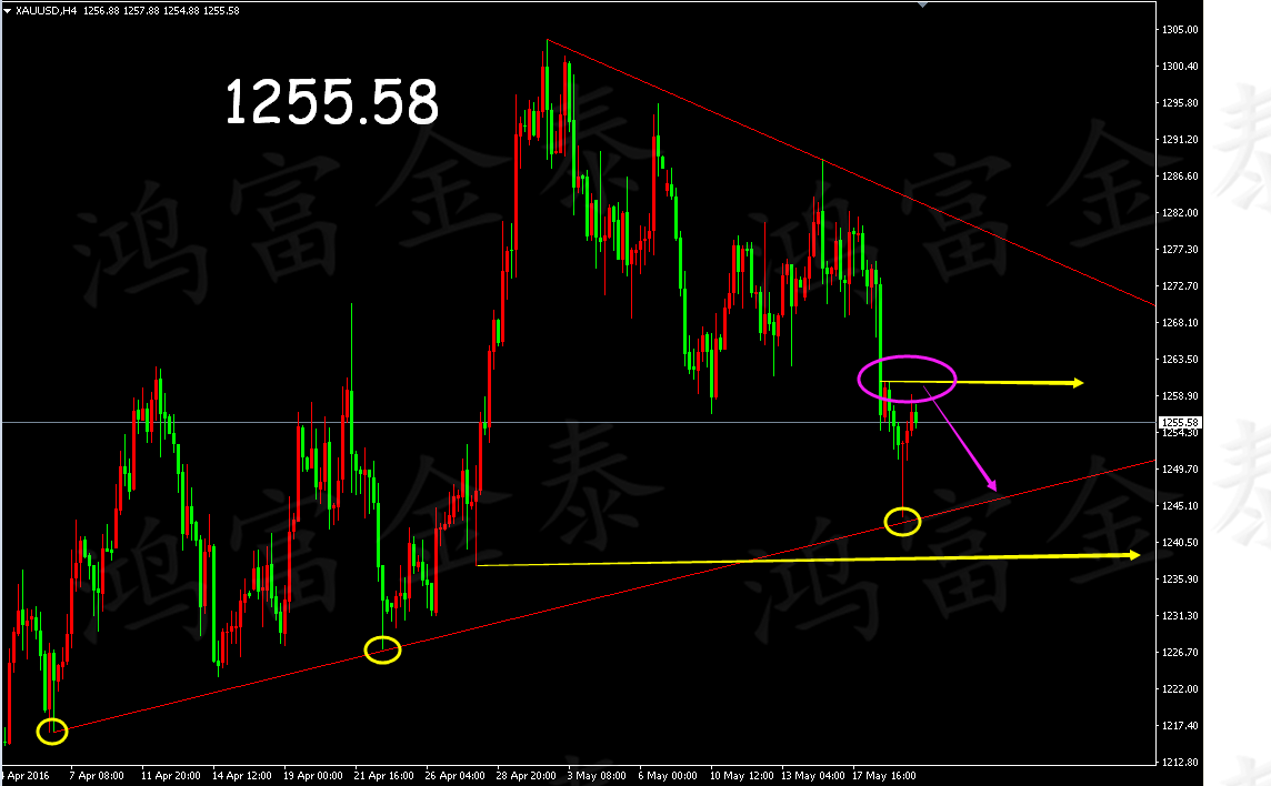 鸿富金泰：关键支撑强反弹1261不破继续放空_手机凤凰网