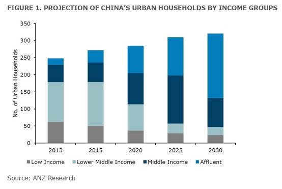 2030年陕西人口预测_中国人口大迁移 2亿新增城镇人口,将去向这19个城市群(2)