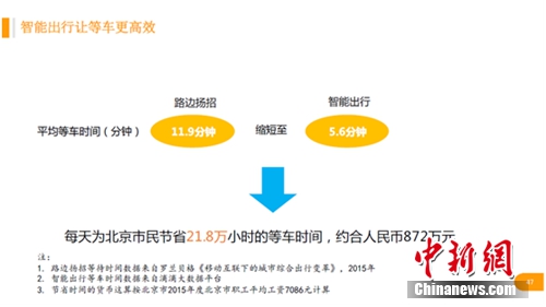 報告稱智能出行減少等車時間。