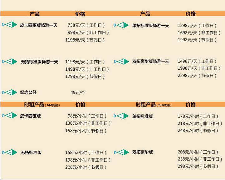 阿卫叭叭房车畅游券,厦门市民出游的新选择