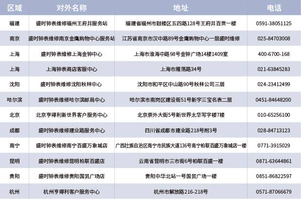 盛时网预约试戴延保至五年 让爱表运转如新_厦