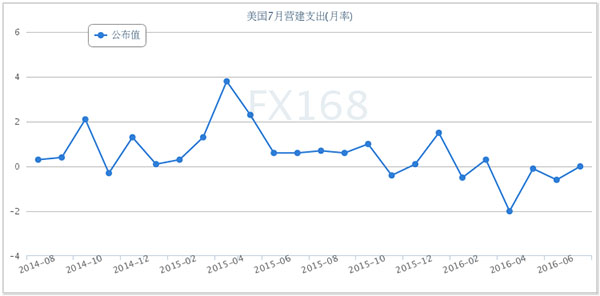 支出法测算GDP应注意的问题_疫情影响测算中的行业弹性与GDP弹性