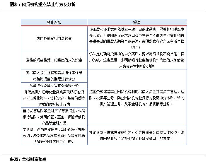 普益财富:《网络借贷信息中介机构业务活动管