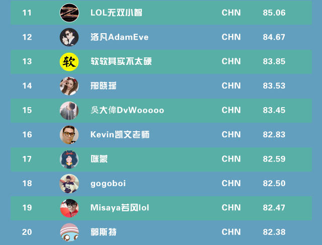 中国社交网排行_中国社交平台排名 新浪