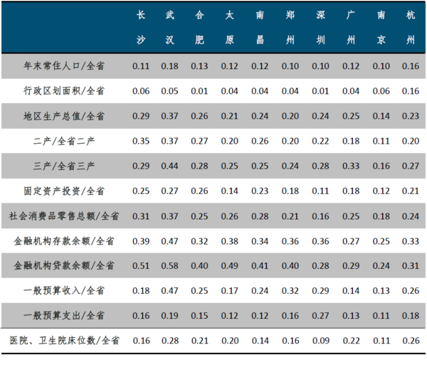 人口城市化指标_人口城镇化(3)