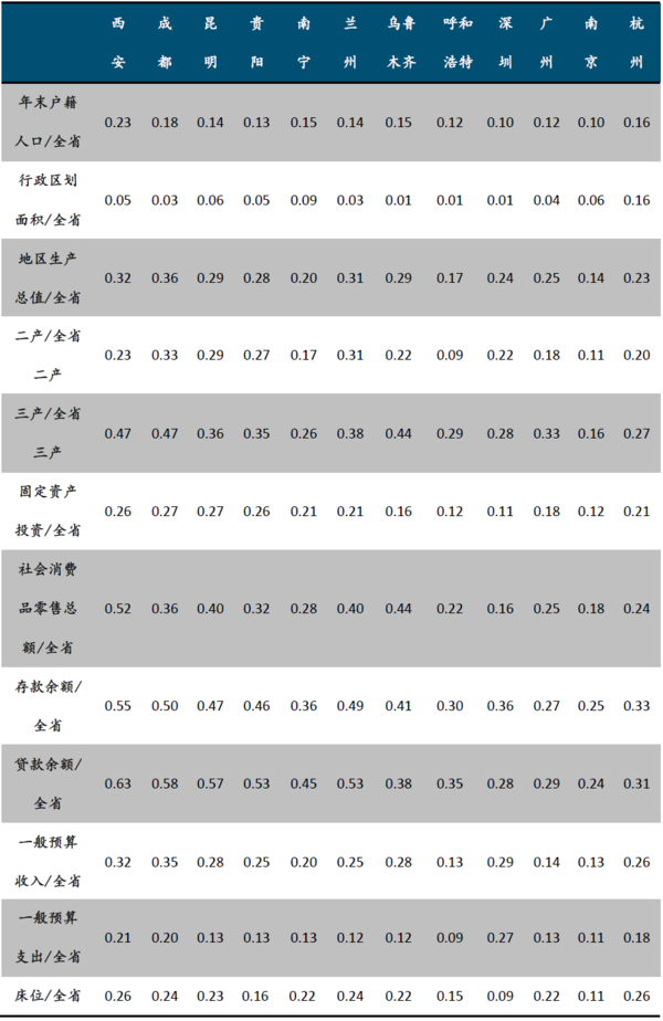 成都人口年鉴_四川统计年鉴2011年,成都全市常住人口一年增加了2万人,厉害啊(2)