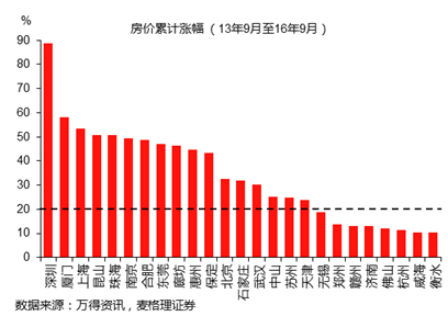 中国人口老龄化_2016中国真实人口