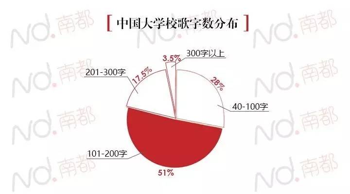 河南理工校歌谱子