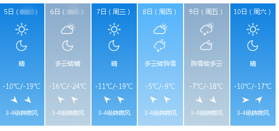 哈尔滨：今天早晨-25℃！本周两天雪