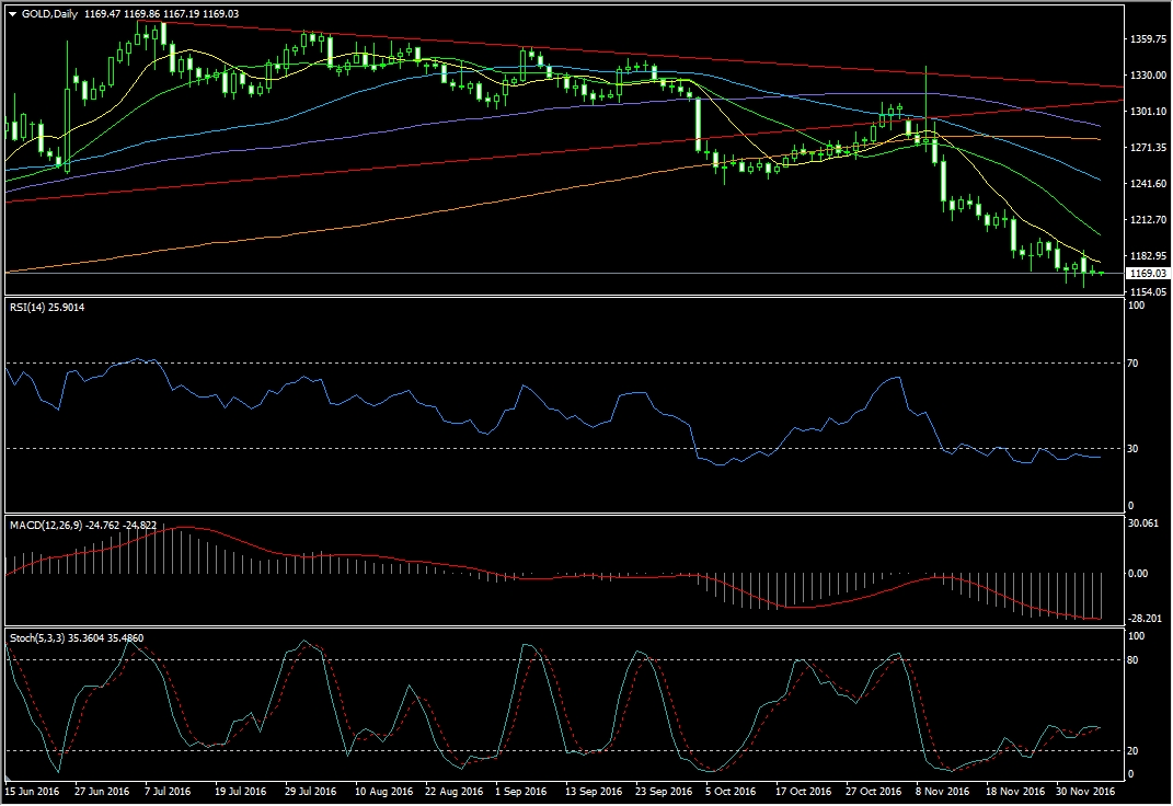 国泰金业：黄金1170进行整固美元反弹_手机凤凰网