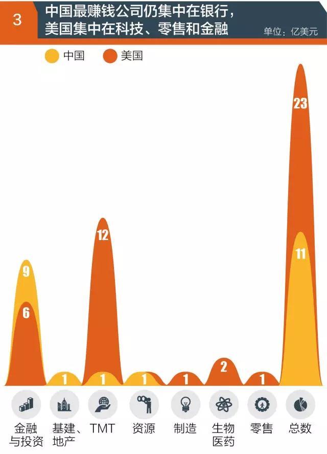 『世界500強』實力榜:中國哪家公司最賺錢?