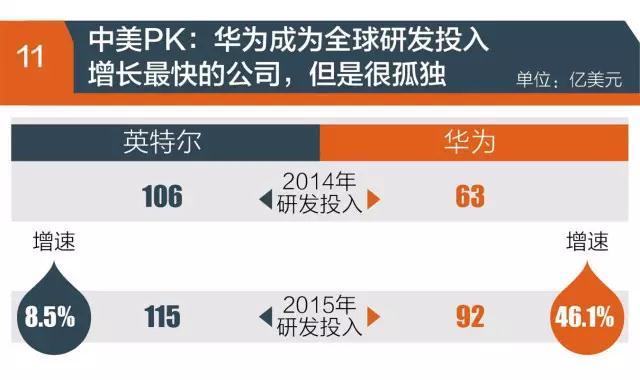 『世界500強』實力榜:中國哪家公司最賺錢?