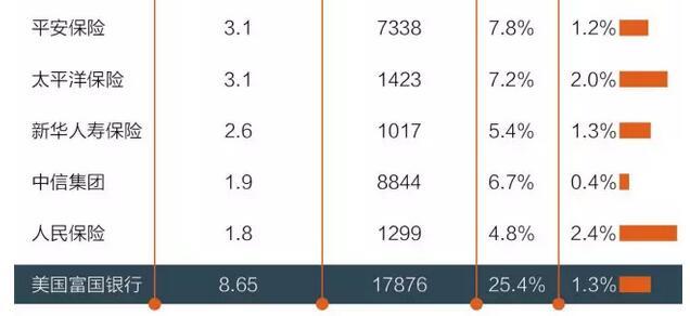 『世界500強』實力榜:中國哪家公司最賺錢?