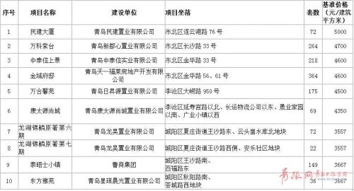 基准方中_销售基准确认收入(2)