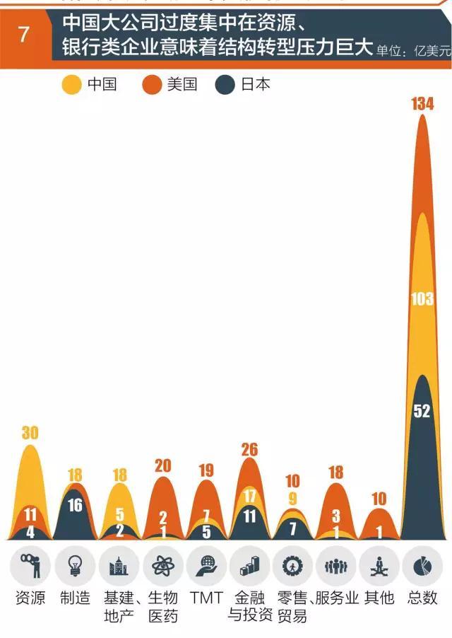 『世界500強』實力榜:中國哪家公司最賺錢?