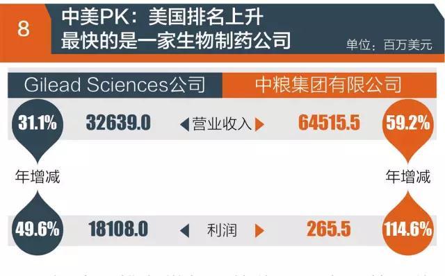 『世界500強』實力榜:中國哪家公司最賺錢?