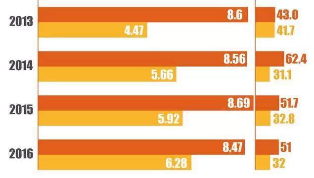 『世界500強』實力榜:中國哪家公司最賺錢?