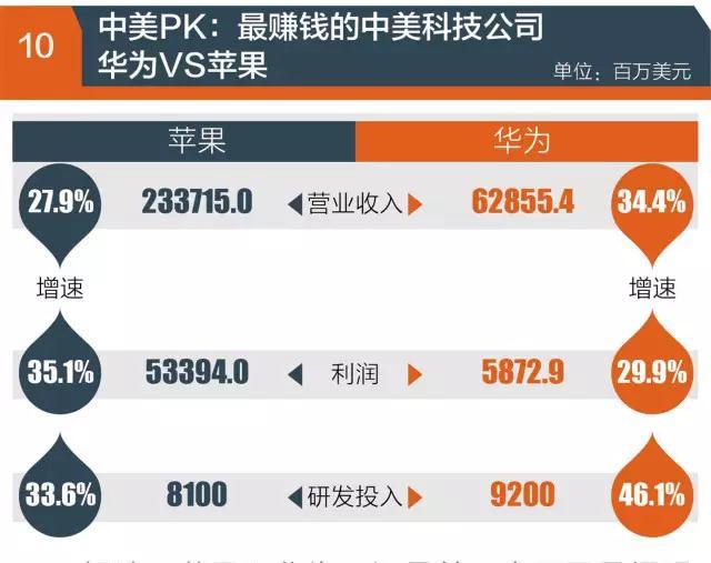 『世界500強』實力榜:中國哪家公司最賺錢?