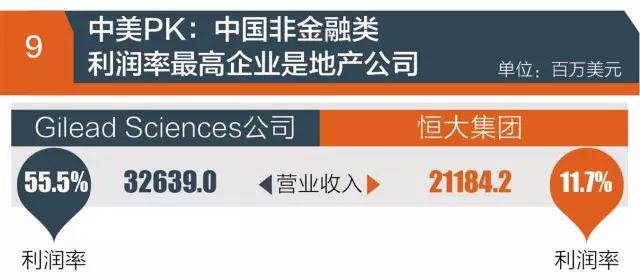 『世界500強』實力榜:中國哪家公司最賺錢?