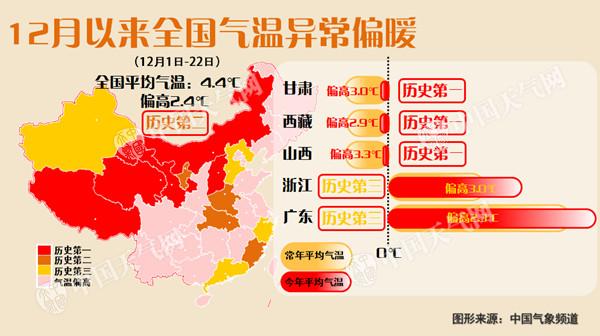 中东部迎大范围雨雪部分地区降温超10℃