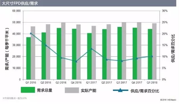 索尼电视为何能圈到愿为品质多付钱的中产们