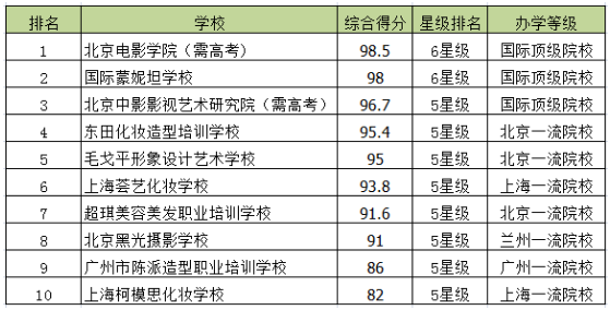 2017中国化妆学校权威排行榜