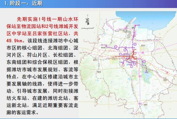 潍坊轻轨1-4号线站点全曝光!看看经过你家门口吗?