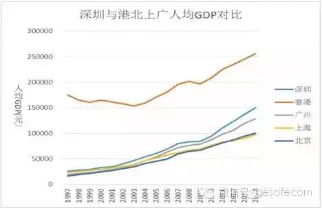 这个内地城市为何用二十年就能逆袭香港？(组图)