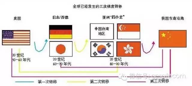 这个内地城市为何用二十年就能逆袭香港？(组图)