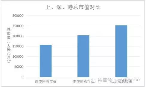 这个内地城市为何用二十年就能逆袭香港？(组图)