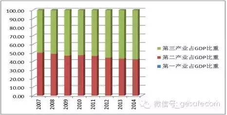 这个内地城市为何用二十年就能逆袭香港？(组图)