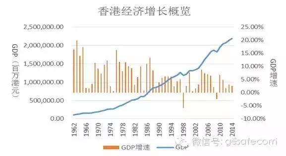 这个内地城市为何用二十年就能逆袭香港？(组图)