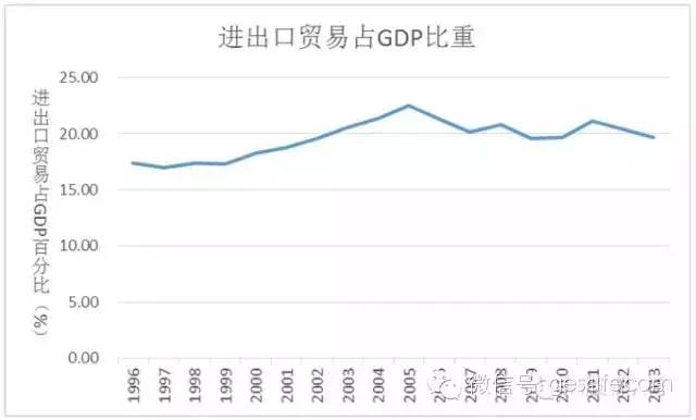 这个内地城市为何用二十年就能逆袭香港？(组图)