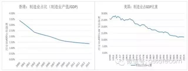 这个内地城市为何用二十年就能逆袭香港？(组图)